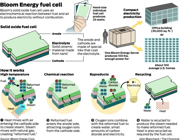 Bloom_Energy_Infographic_Wide